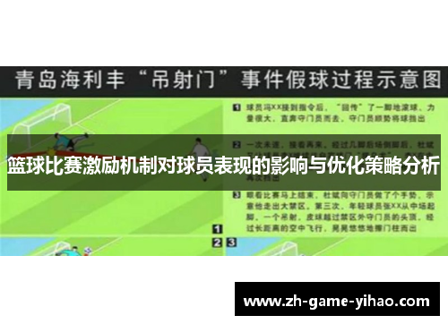篮球比赛激励机制对球员表现的影响与优化策略分析