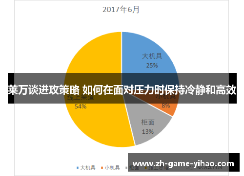 莱万谈进攻策略 如何在面对压力时保持冷静和高效