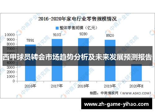 西甲球员转会市场趋势分析及未来发展预测报告 西甲球员转会市场趋势分析及未来发展预测报告