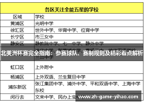 北美洲杯赛完全指南:参赛球队、赛制规则及精彩看点解析 北美洲杯赛完全指南:参赛球队、赛制规则及精彩看点解析