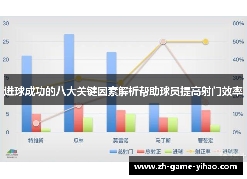 进球成功的八大关键因素解析帮助球员提高射门效率