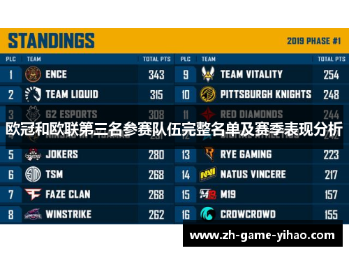 欧冠和欧联第三名参赛队伍完整名单及赛季表现分析