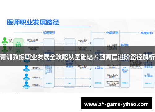 青训教练职业发展全攻略从基础培养到高层进阶路径解析 青训教练职业发展全攻略从基础培养到高层进阶路径解析