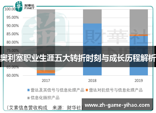 奥利塞职业生涯五大转折时刻与成长历程解析