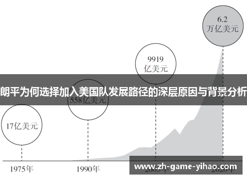 朗平为何选择加入美国队发展路径的深层原因与背景分析
