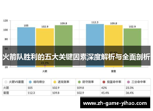 火箭队胜利的五大关键因素深度解析与全面剖析