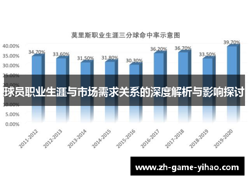 球员职业生涯与市场需求关系的深度解析与影响探讨 球员职业生涯与市场需求关系的深度解析与影响探讨