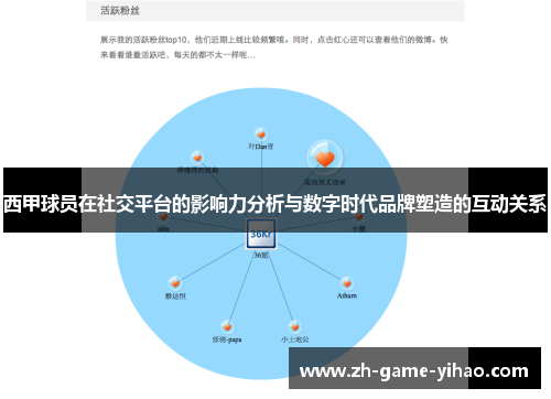 西甲球员在社交平台的影响力分析与数字时代品牌塑造的互动关系