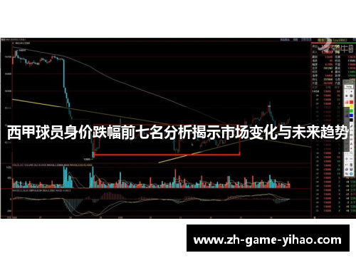 西甲球员身价跌幅前七名分析揭示市场变化与未来趋势