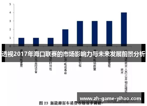 透视2017年海口联赛的市场影响力与未来发展前景分析